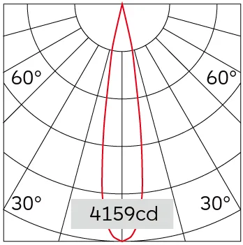 18°