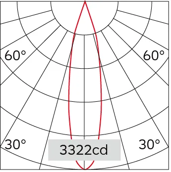 23°