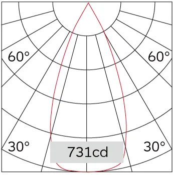 45°