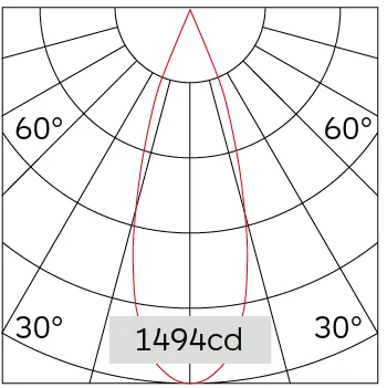 32°