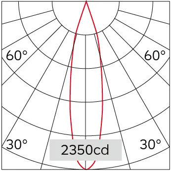 21°