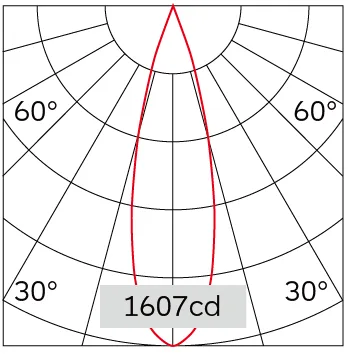 27°