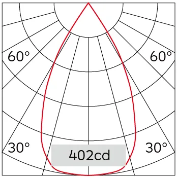 57°