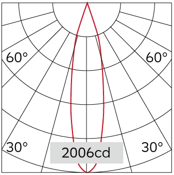 22°