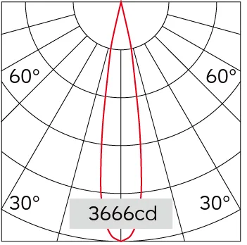 18°