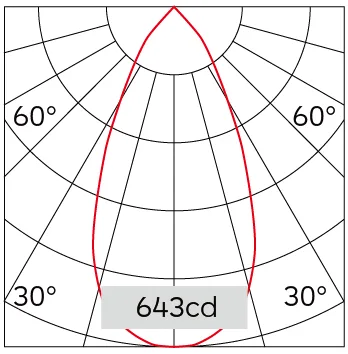 46°