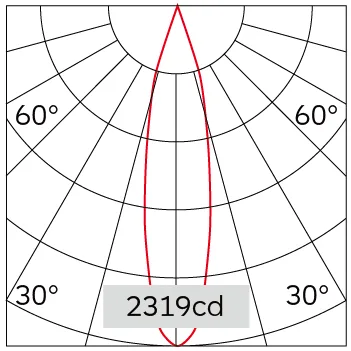 22°