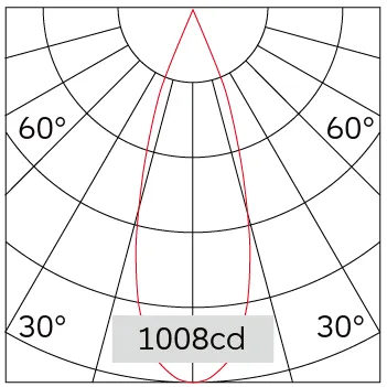 34°