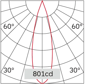 28°