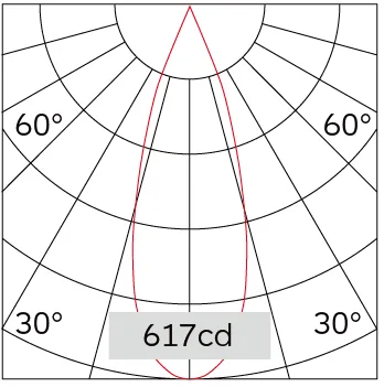 35°