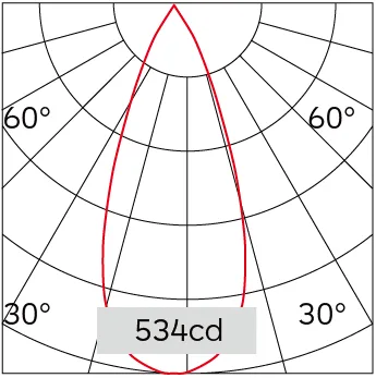 38°
