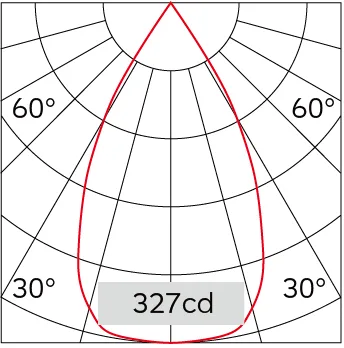 53°