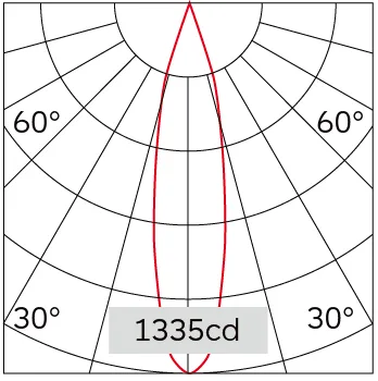 23°