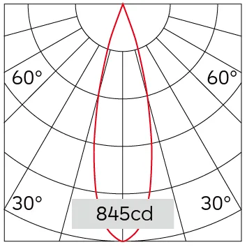 28°