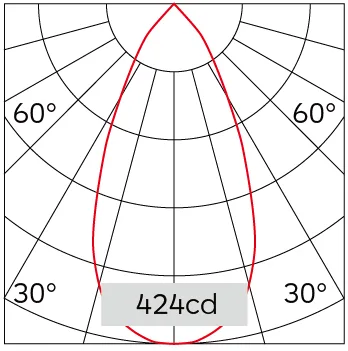 46°