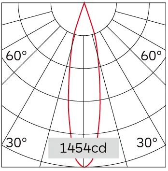 23°