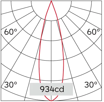 28°