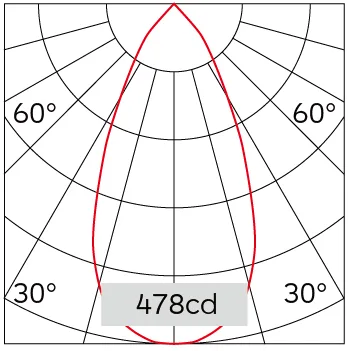 48°