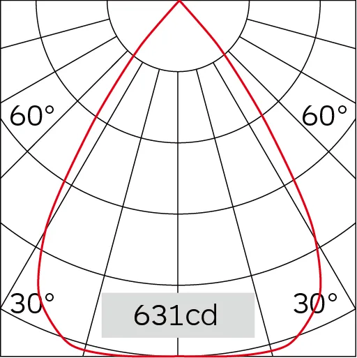 72°