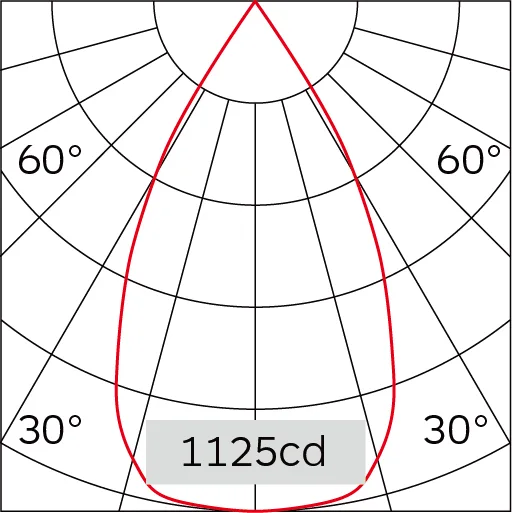 52°