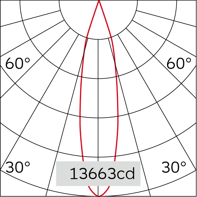 21°