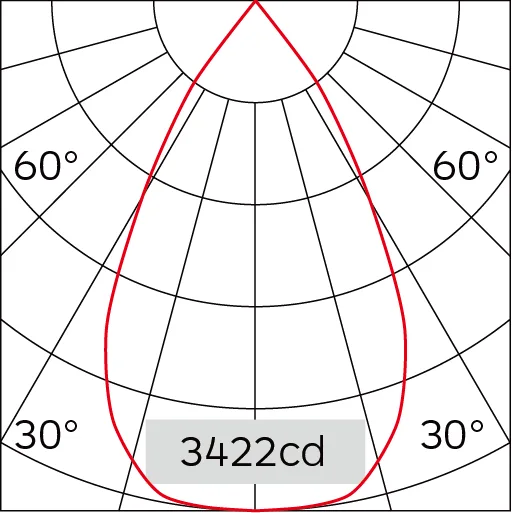 60°
