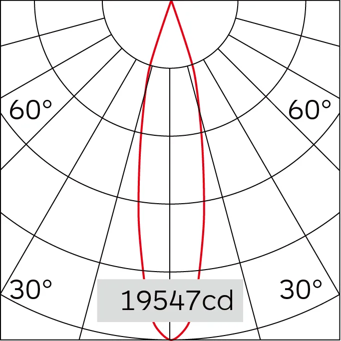 22°