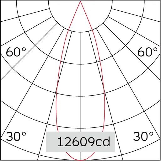 33°
