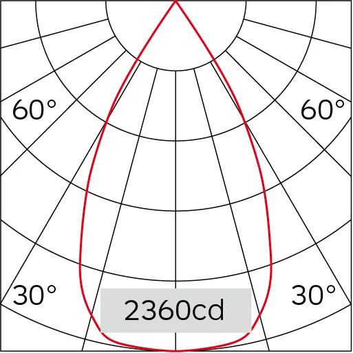 55°x 55°