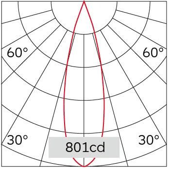 28°