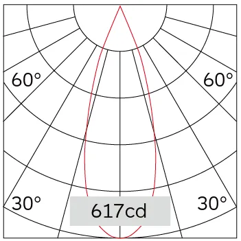 35°