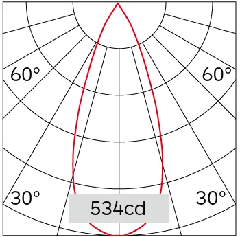38°