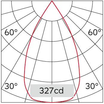 53°