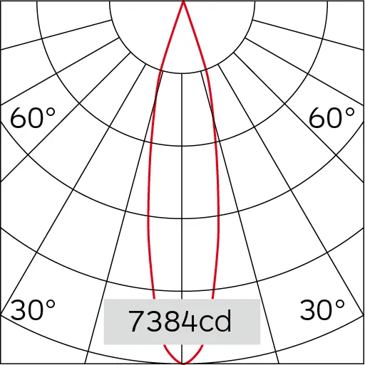 22°