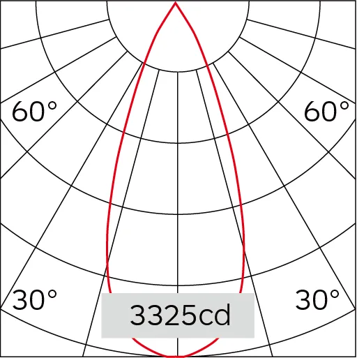 38°