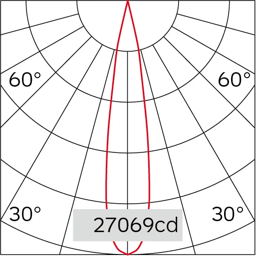 18°