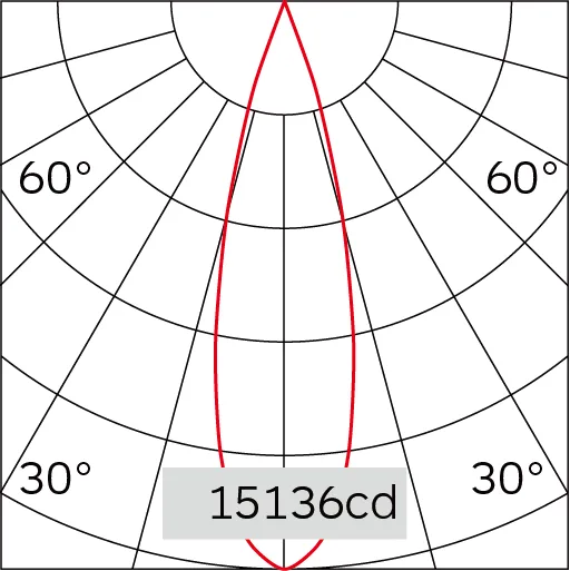 26°