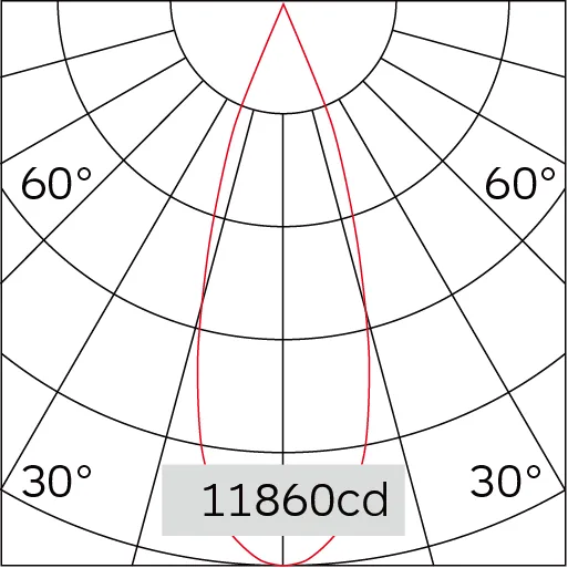 33°