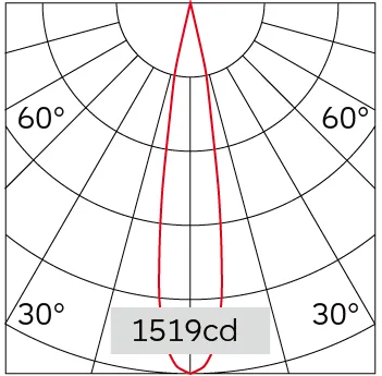 17°