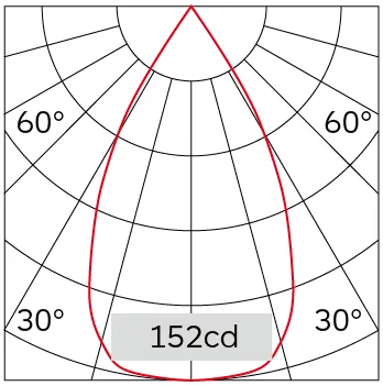 53°