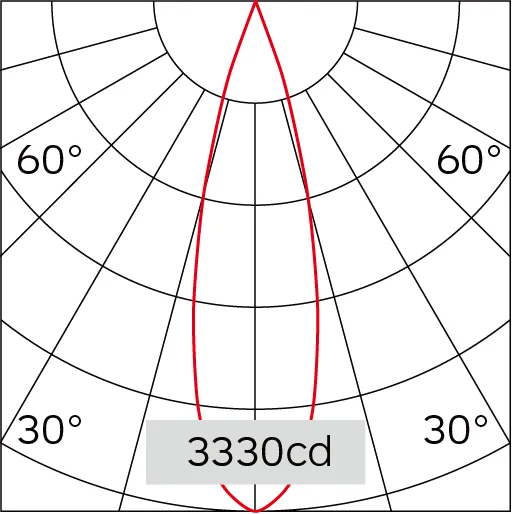 29°