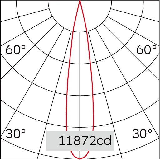 18°