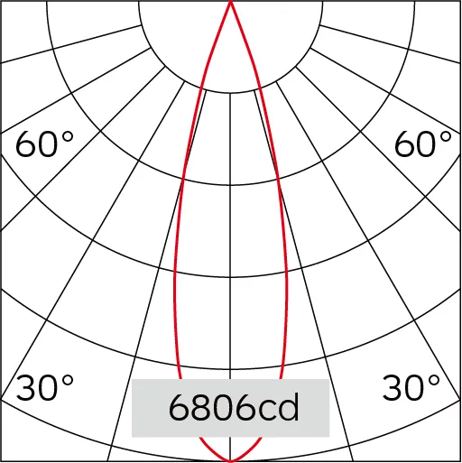 27°