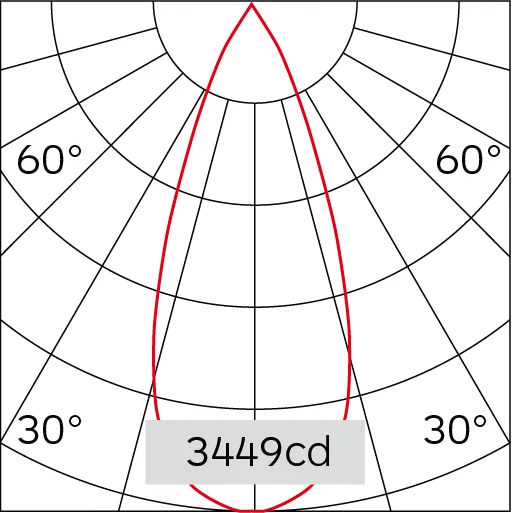 38°
