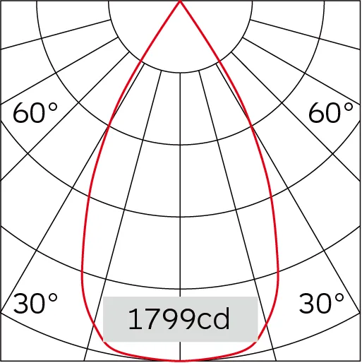 54°