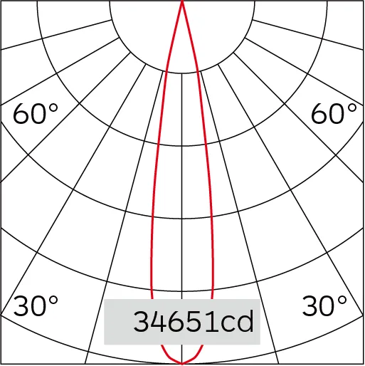 14°
