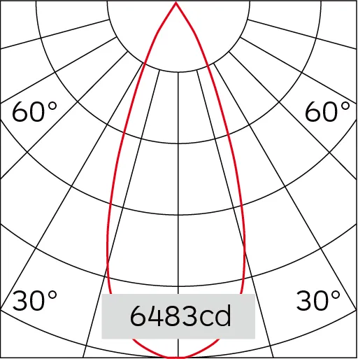 40°