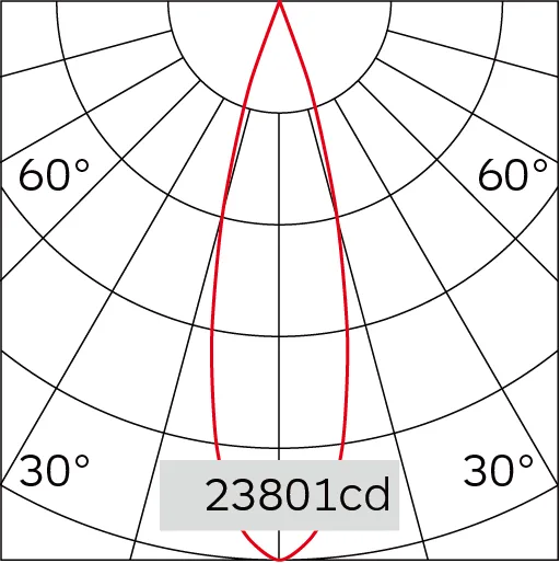25°