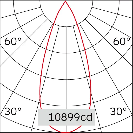 38°