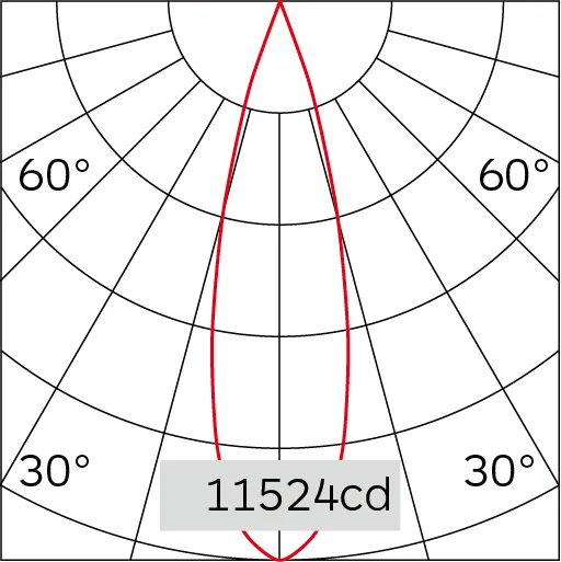 24°